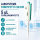 Labsystems Finnpipette Colour 4028 5 µL Fixed Volume Pipette